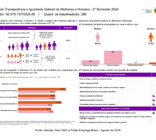 Relatório de Transparência e Igualdade Salarial de Mulheres e Homens